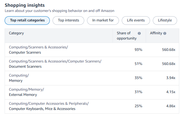 Amazon Shopping Insights
