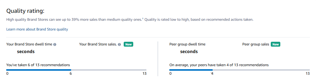 Brand Store Quality Rating