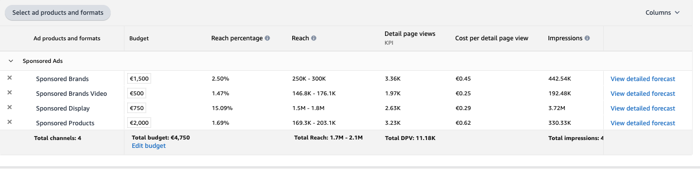 Estimates for your campaign