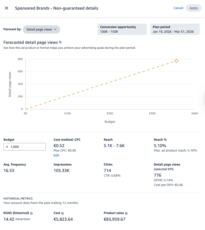 Optimize Your Budget for Maximum Impact