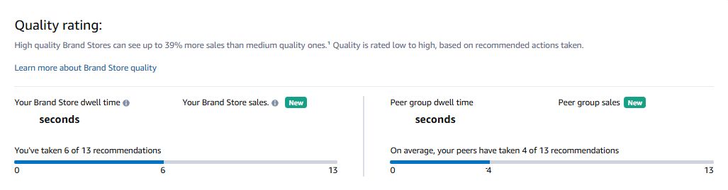 brand store quality rating image-ecomglue blog